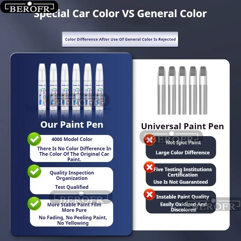 For Tesla Model Y Paint Touch  - Model Kit Paint Remover 评论和价格